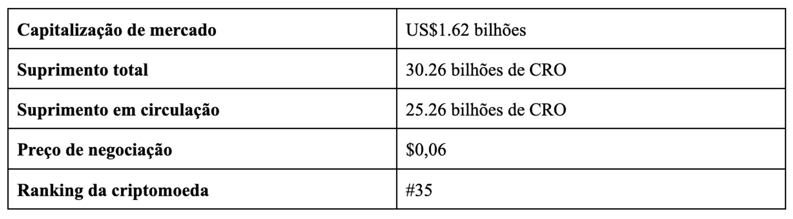 Tokenomics do CRO