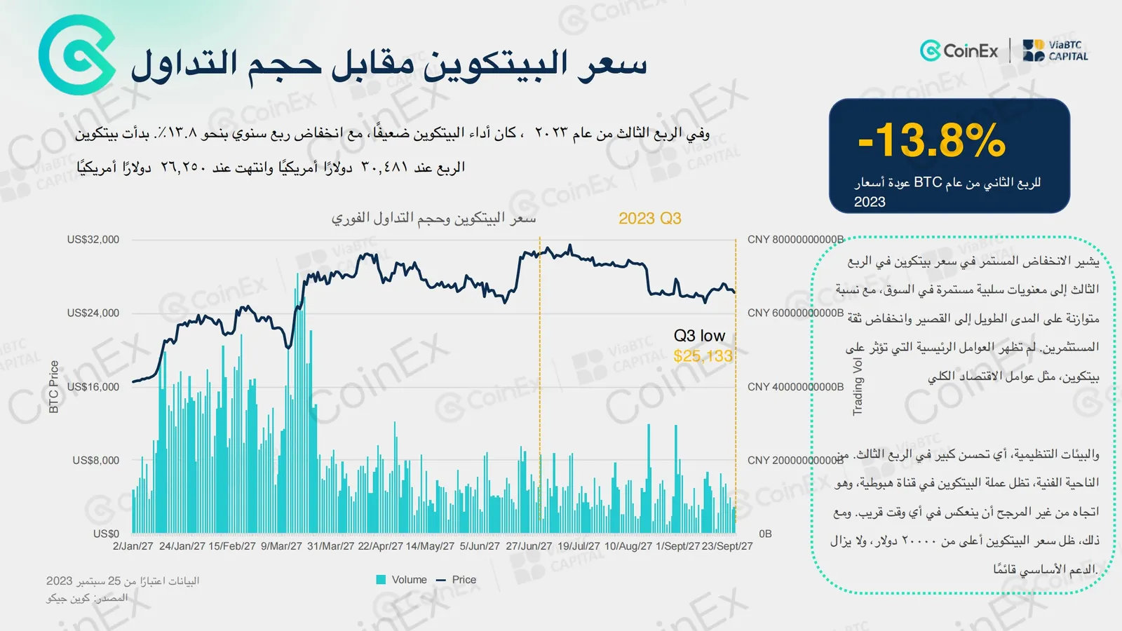 ألق  نظرة خاطفة على العمل الدؤوب لفريق #CoinEx للبحث والتطوير في تقرير الربع الثالث عام٢٠٢٣ - image 2