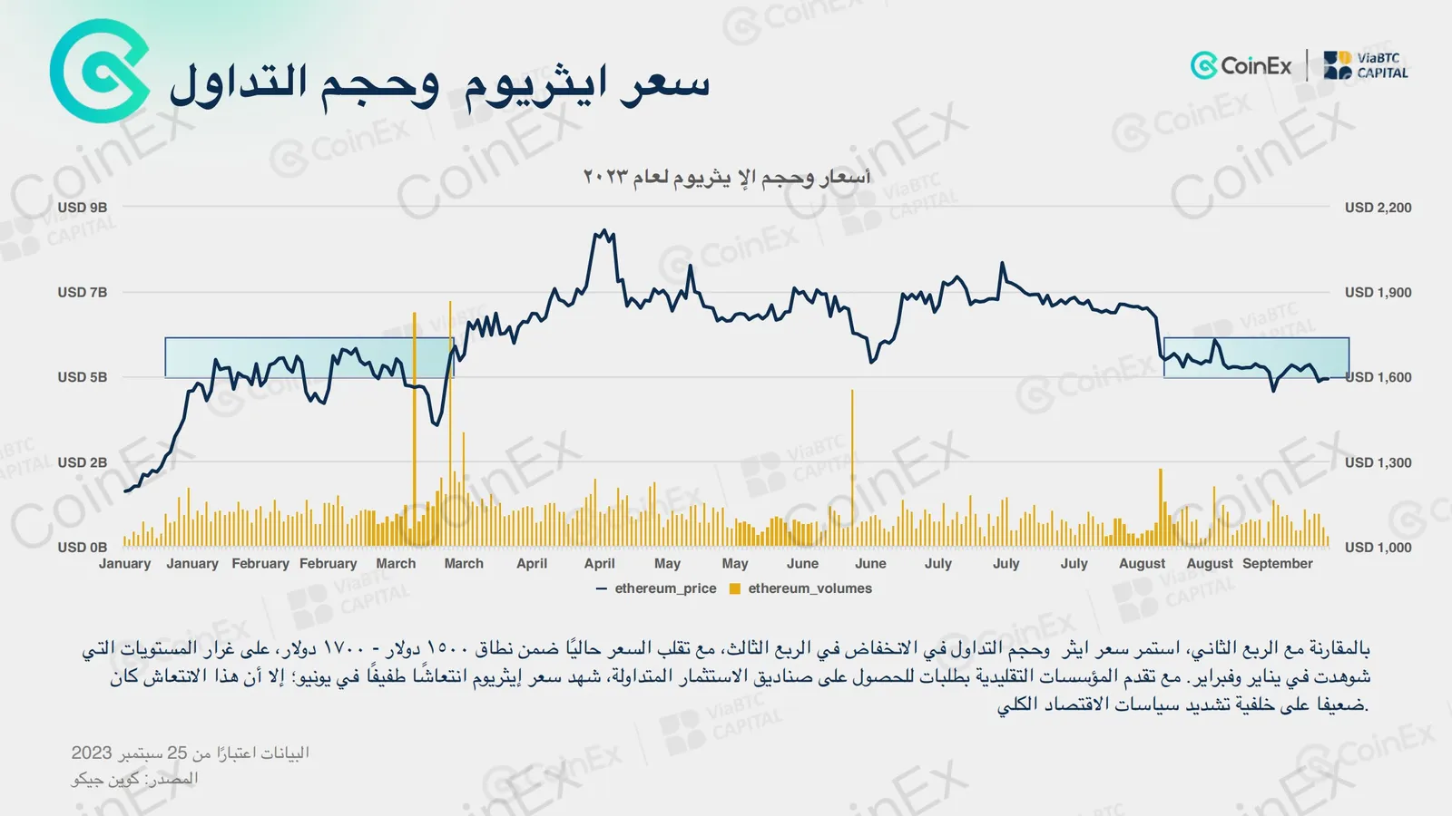ألق  نظرة خاطفة على العمل الدؤوب لفريق #CoinEx للبحث والتطوير في تقرير الربع الثالث عام٢٠٢٣ - image 3