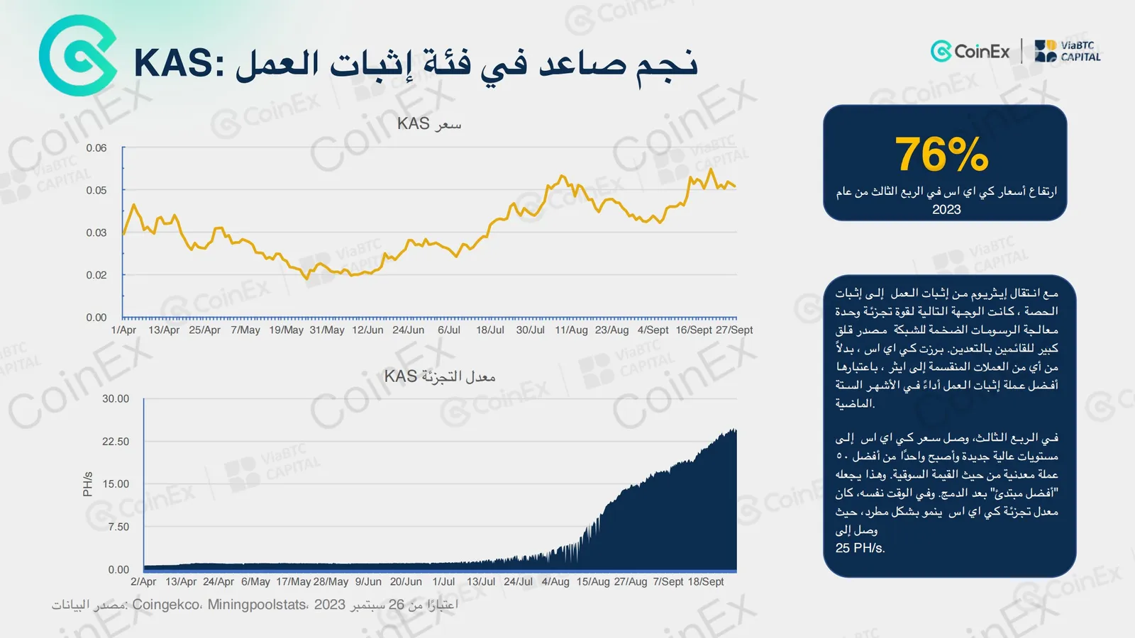 ألق  نظرة خاطفة على العمل الدؤوب لفريق #CoinEx للبحث والتطوير في تقرير الربع الثالث عام٢٠٢٣ - image 6