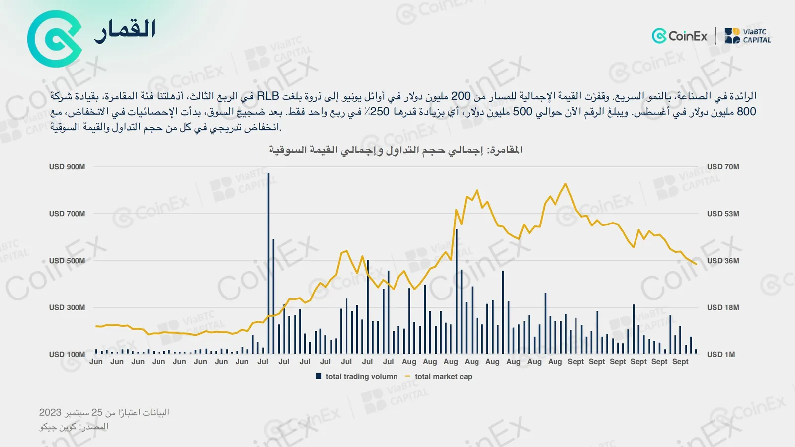 ألق  نظرة خاطفة على العمل الدؤوب لفريق #CoinEx للبحث والتطوير في تقرير الربع الثالث عام٢٠٢٣ - image 14