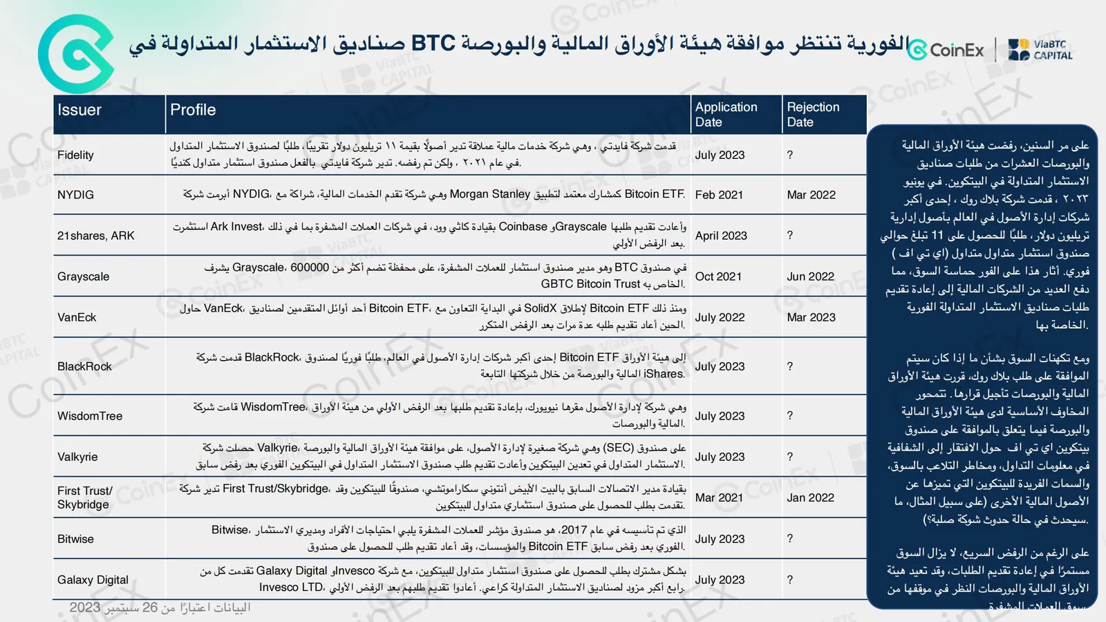 ألق  نظرة خاطفة على العمل الدؤوب لفريق #CoinEx للبحث والتطوير في تقرير الربع الثالث عام٢٠٢٣ - image 7