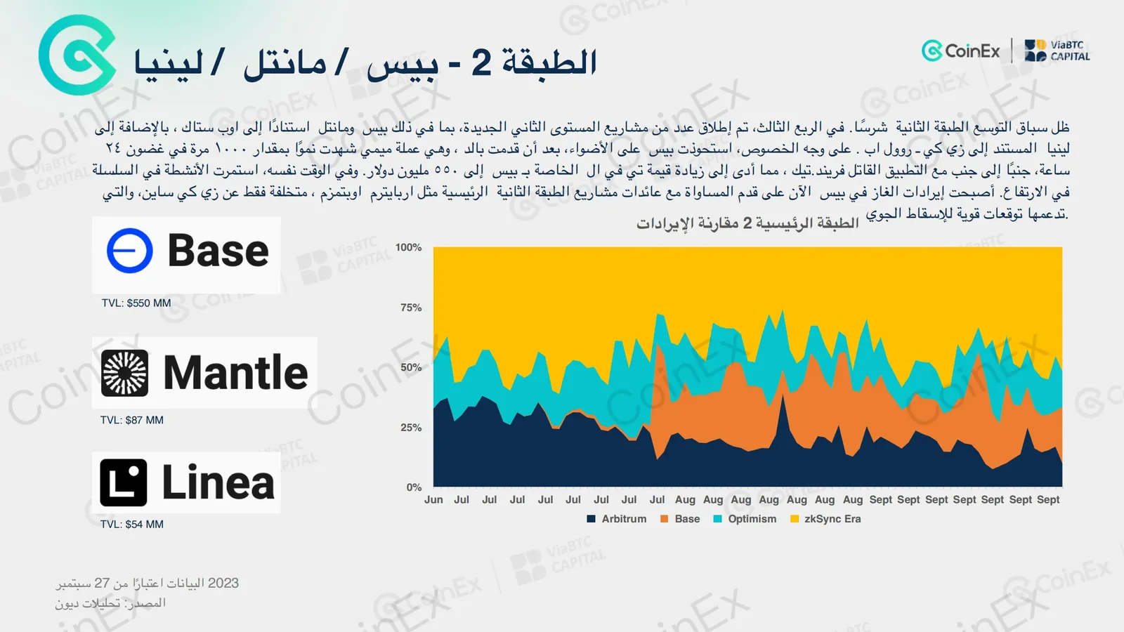 ألق  نظرة خاطفة على العمل الدؤوب لفريق #CoinEx للبحث والتطوير في تقرير الربع الثالث عام٢٠٢٣ - image 4