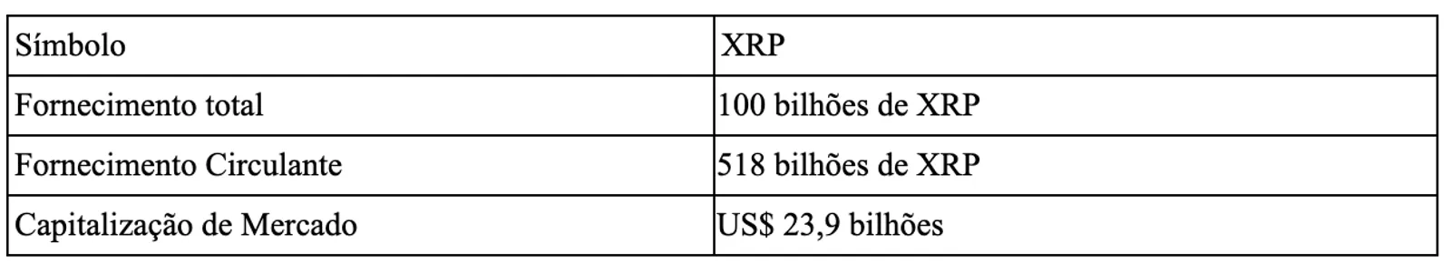 XRP Tokenomics