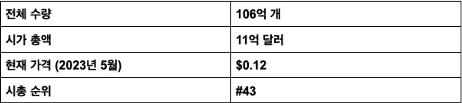 GRT 토크노믹스