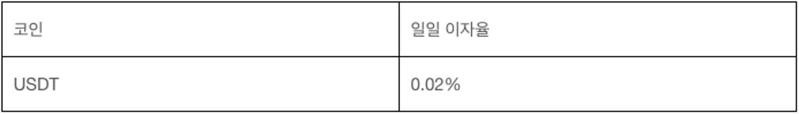 CoinEx, 글로벌 사용자들에게 보다 다재 다능한 금융 도구를 제공하기 위해 암호화폐 대출 제공 - image 3