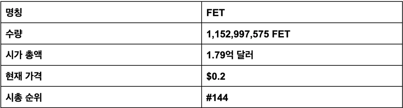 FET 통계