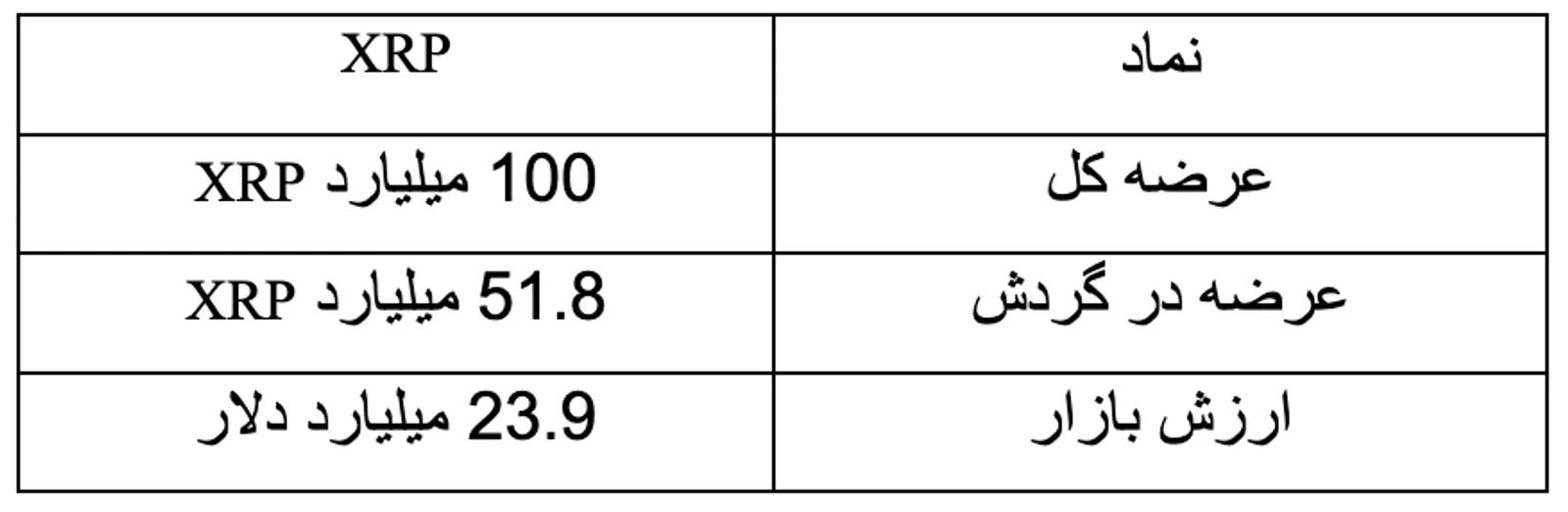 اقتصاد توکنی XRP
