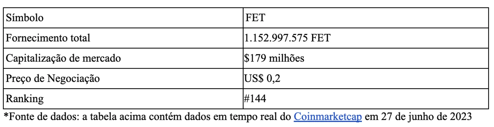 Estatísticas do FET