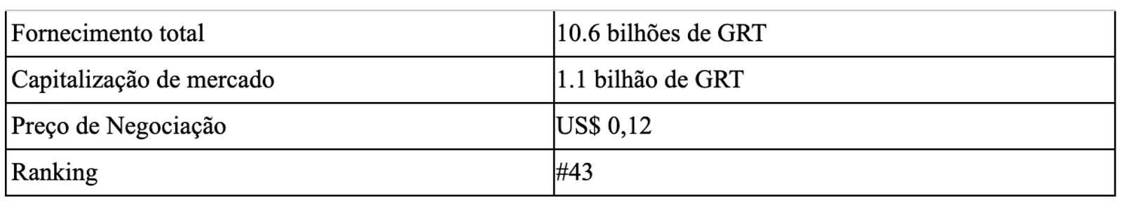 Tokenomics