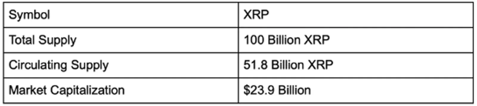 Tokenomik XRP