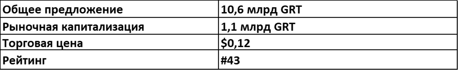Токеномика GRT