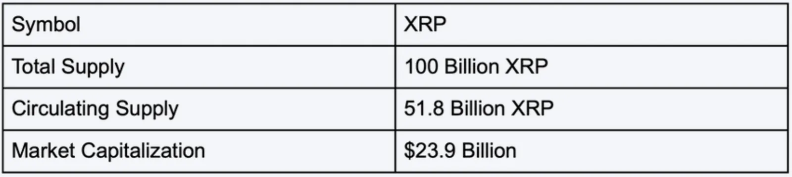 XRPトークノミクス