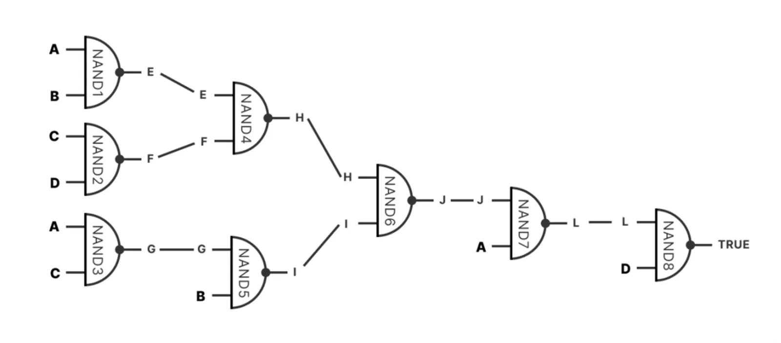 A circuit with eight different NAND gates