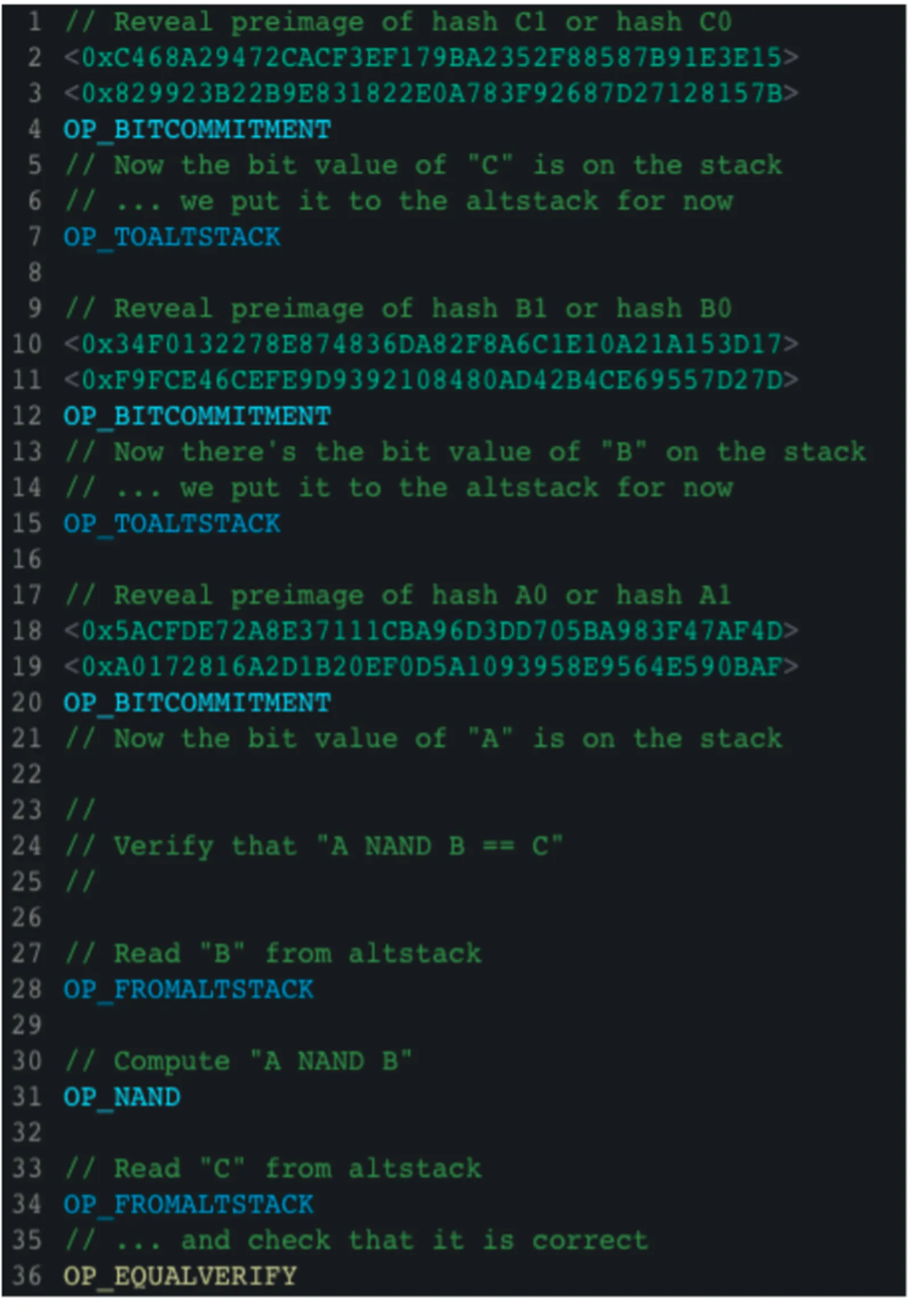 Logic gate commitment