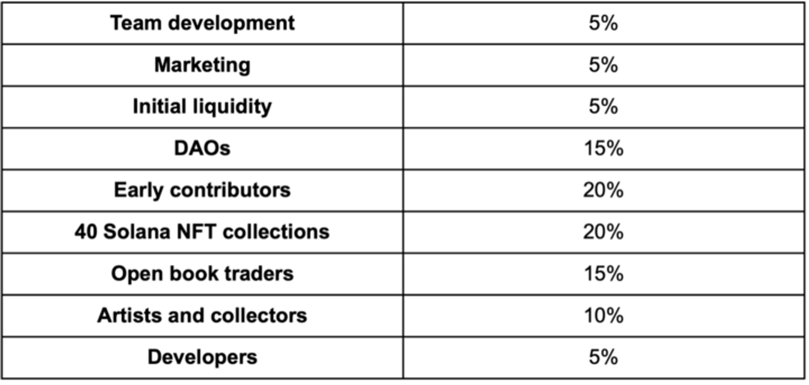トークノミクス