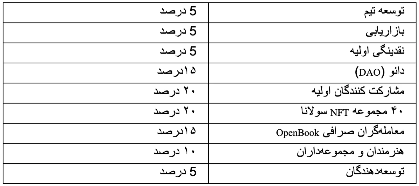 توکن BONK