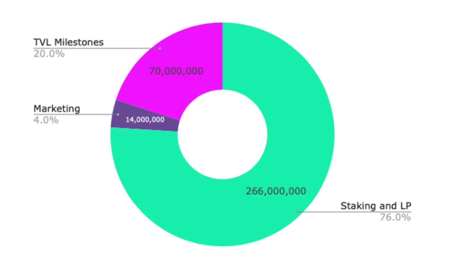 MNDE Tokenomics