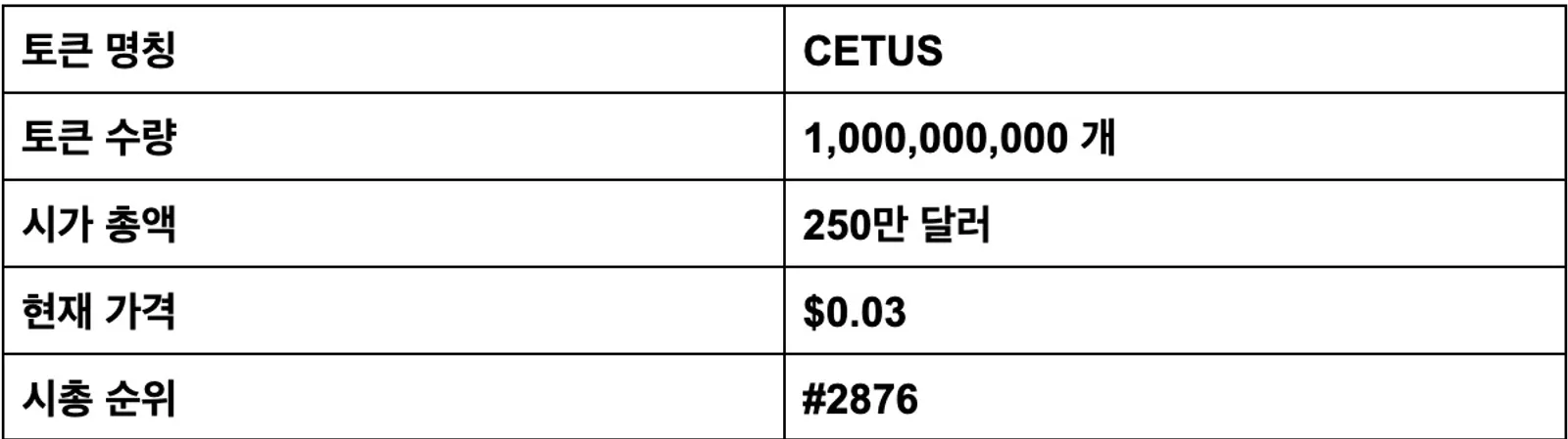 Cetus Dex는 무엇이고 CETUS 매수 방법은? - image 3