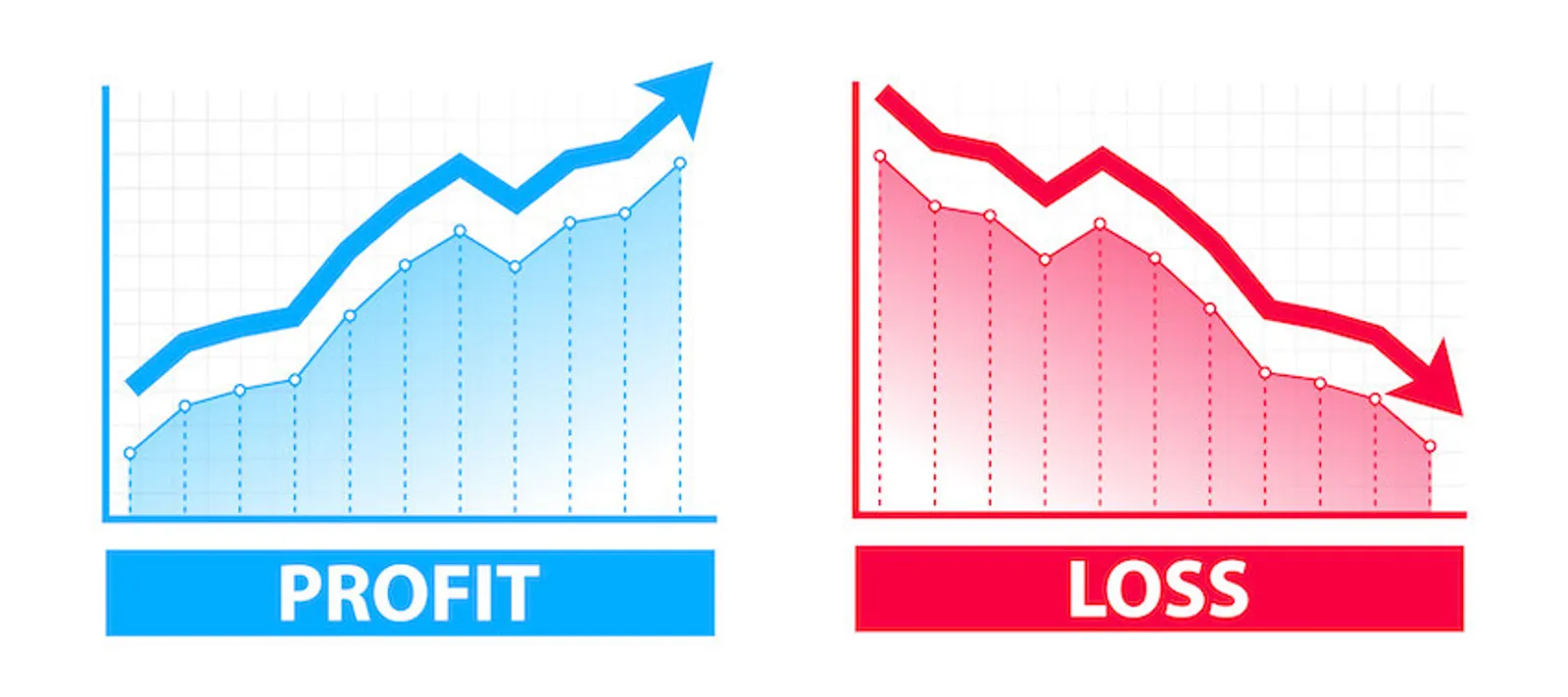 Profit and Loss (PnL)