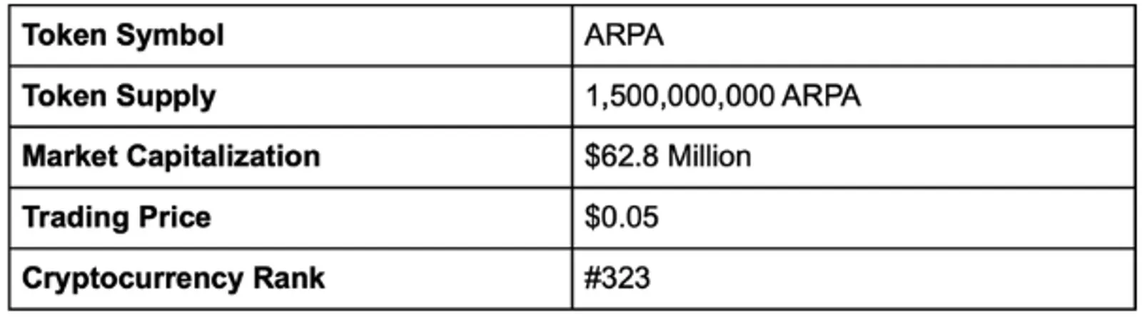 Tokenomik ARPA