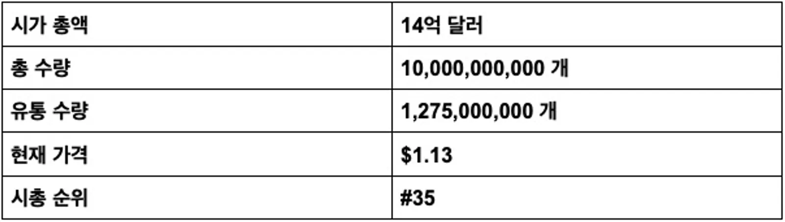 ARB 통계