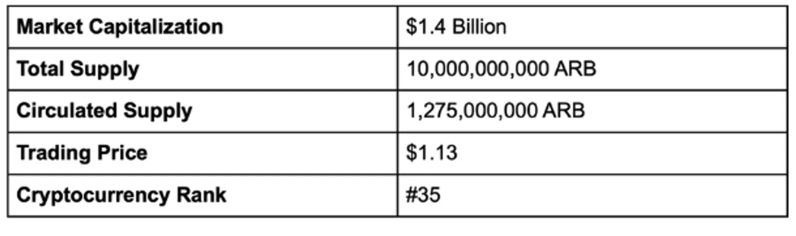 ARB Statistics