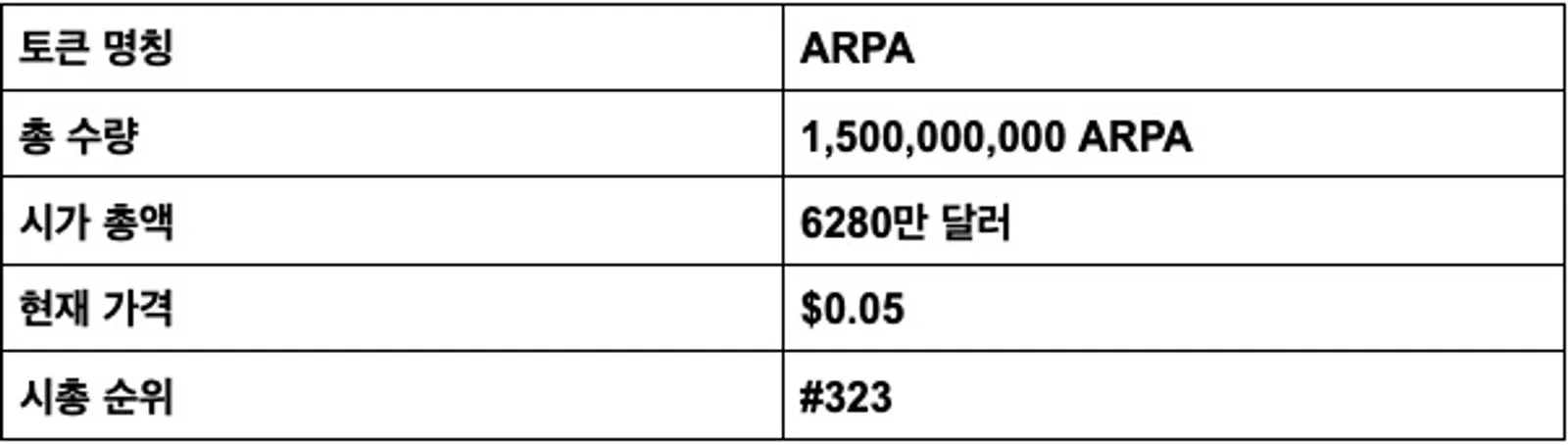 ARPA 토크노믹스