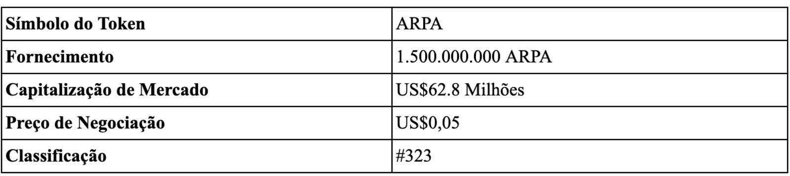 O que é a Arpa Network e como funciona?