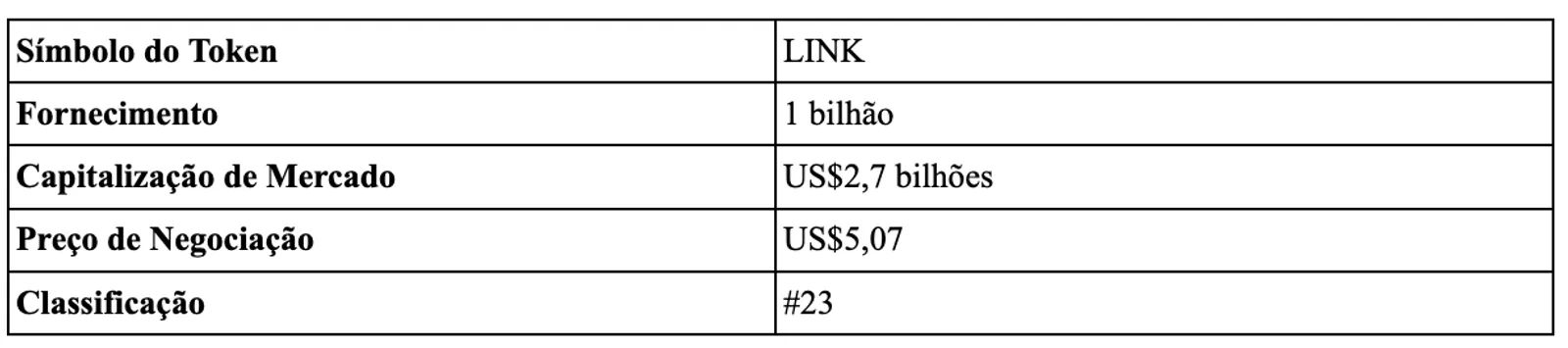 O que é Chainlink e como comprar LINK?
