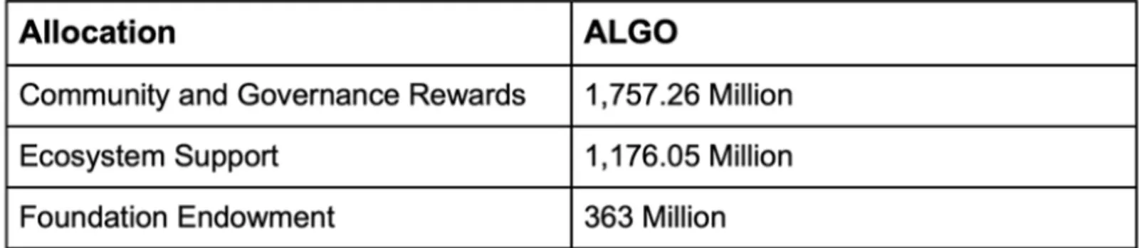 رمزية ALGO
