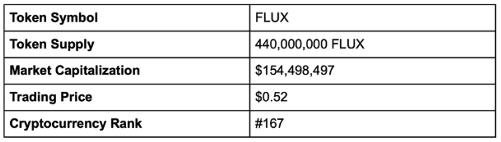 Tokenomik FLUX