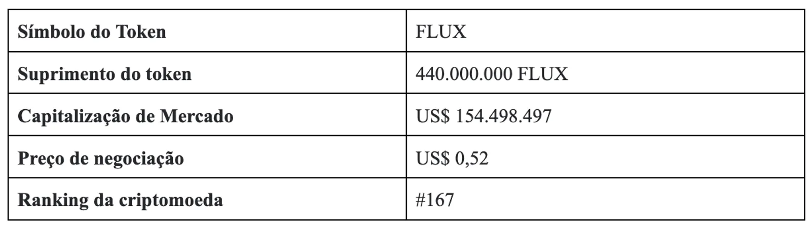 O que é Flux Network e como comprar FLUX?