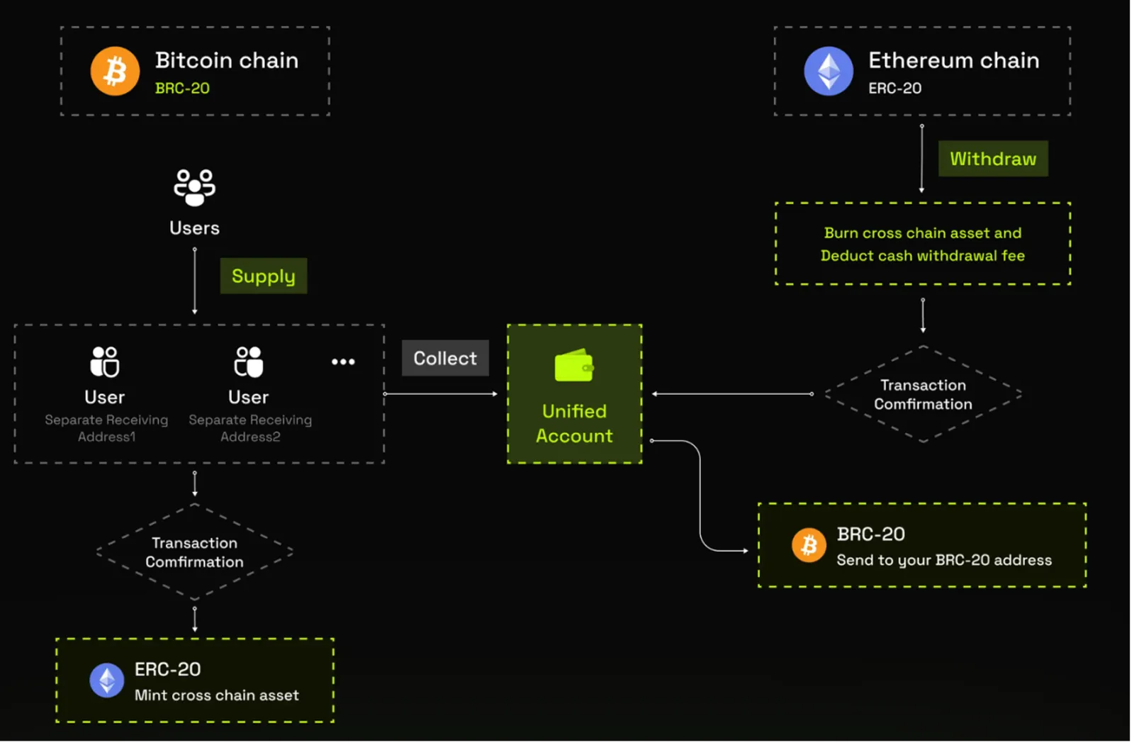 Hướng dẫn toàn diện về hệ sinh thái Bitcoin - image 5