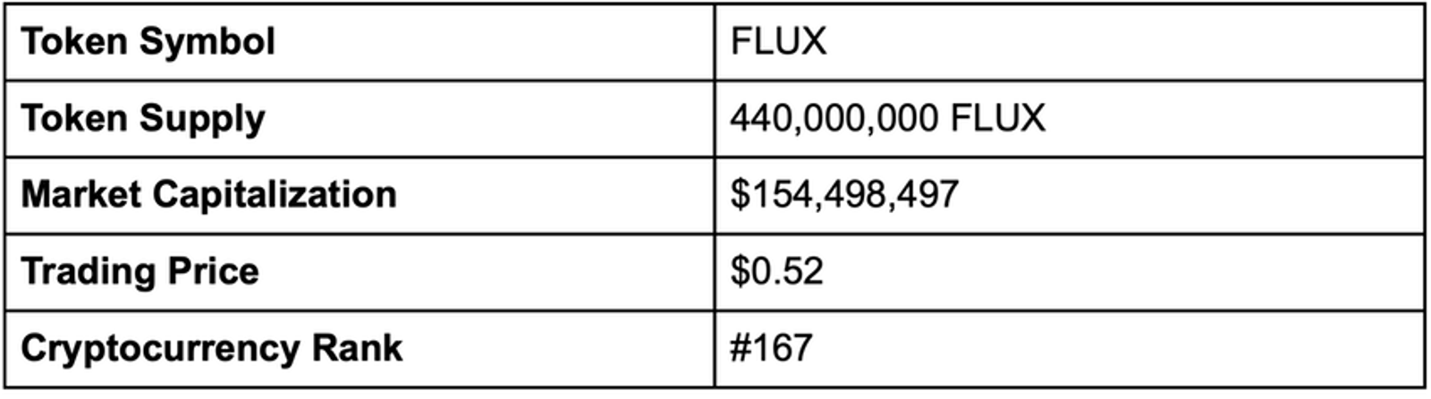 Flux Network 是什麼以及如何購買 FLUX？ - image 2