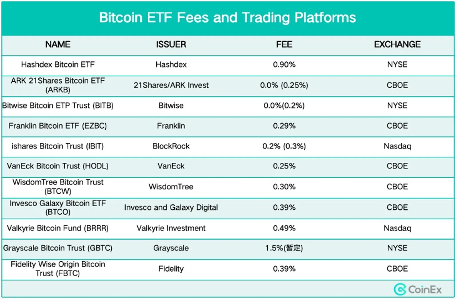 Aprovação do ETF de Bitcoin: O Mercado Cripto Receberá um Mercado em Alta? - image 5