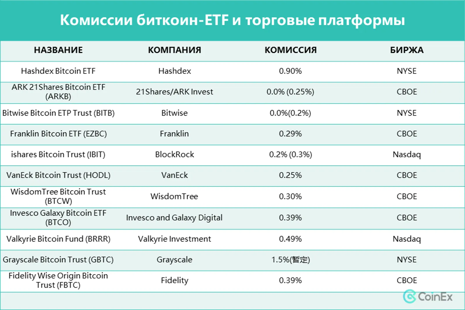 Одобрение биткоин-ETF: ждать ли крипторынку прихода быка? - image 5