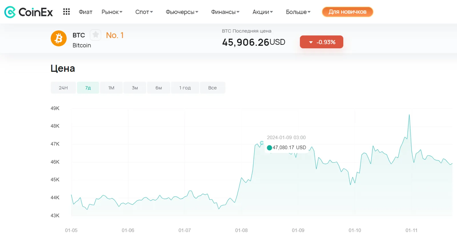 Одобрение биткоин-ETF: ждать ли крипторынку прихода быка? - image 3