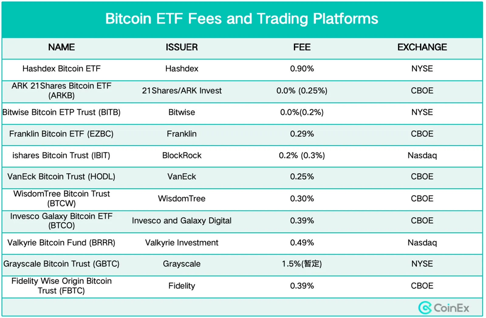 비트코인 ETF 승인 여부: 암호화폐 시장이 상승세를 경험할까요? - image 5