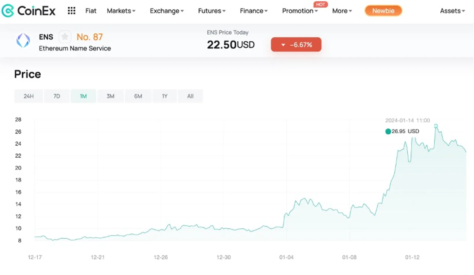 the price of ENS tokens on CoinEx