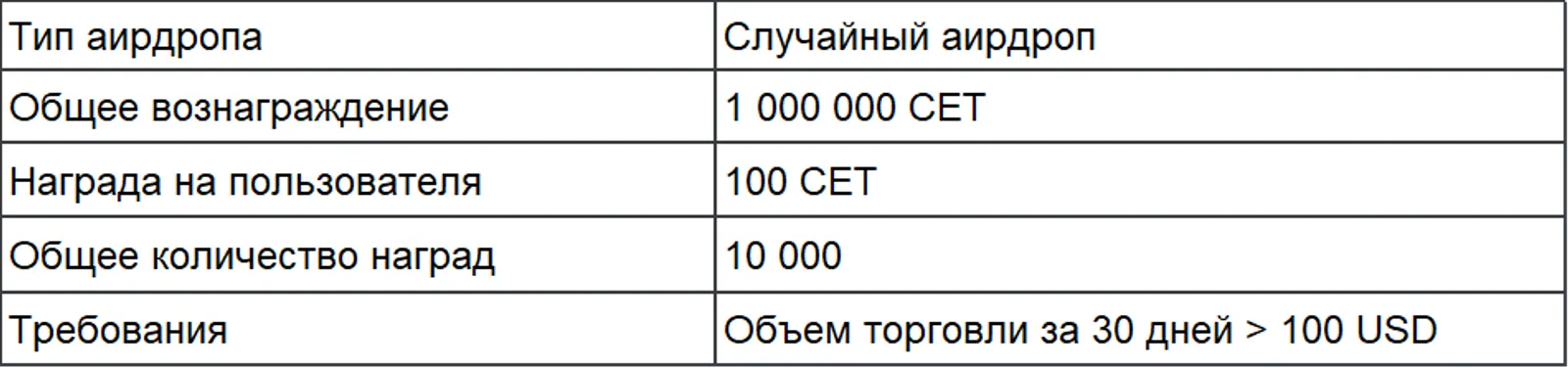 CoinEx продолжает повышать ценность бренда: День бренда CoinEx с аирдропом 1 000 000 CET - image 2