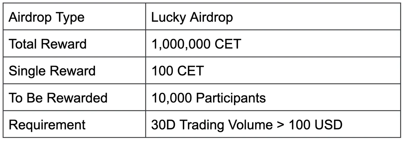 CoinEx tiếp tục nâng cao giá trị thương hiệu: CoinEx Brand Day diễn ra với airdrop lên đến 1,000,000 CET - image 2