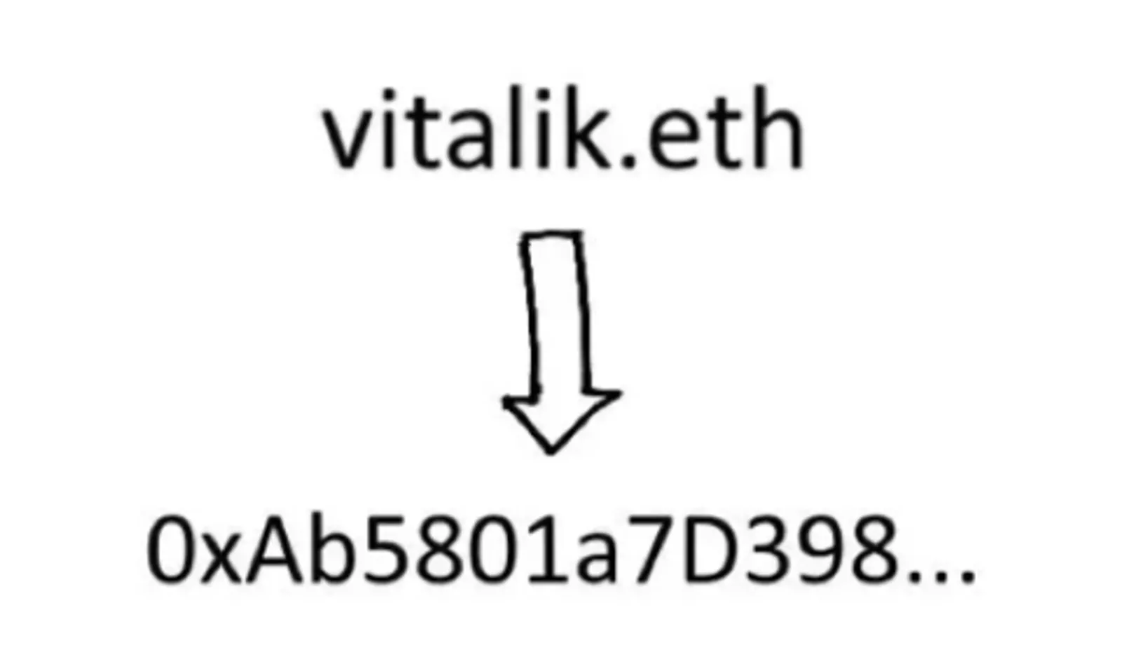 ENSトークンがVitalikの支持後に爆発 - 何がラリーを牽引しているのか？ - image 3