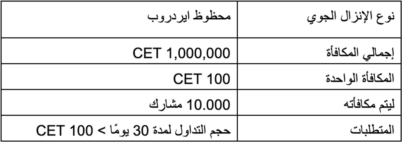 تواصل CoinEx تعزيز قيمة العلامة التجارية: يصل يوم العلامة التجارية CoinEx مع إيردروب 1,000,000 CET للإمساك بها - image 2