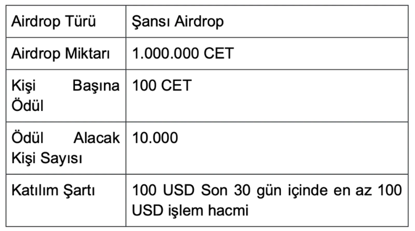 Yükselen Marka Değeriyle CoinEx Marka Günü’nü Başlattı: 1.000.000 CET Airdrop Sizi Bekliyor! - image 2