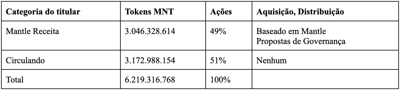 O que é Mantle Network e como comprar tokens MNT? - image 2