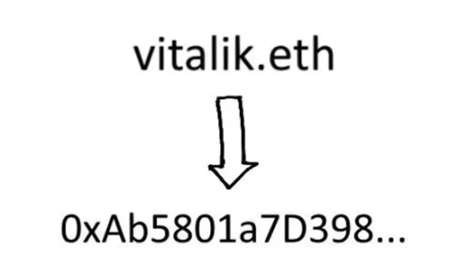 Vitalik Buterin
