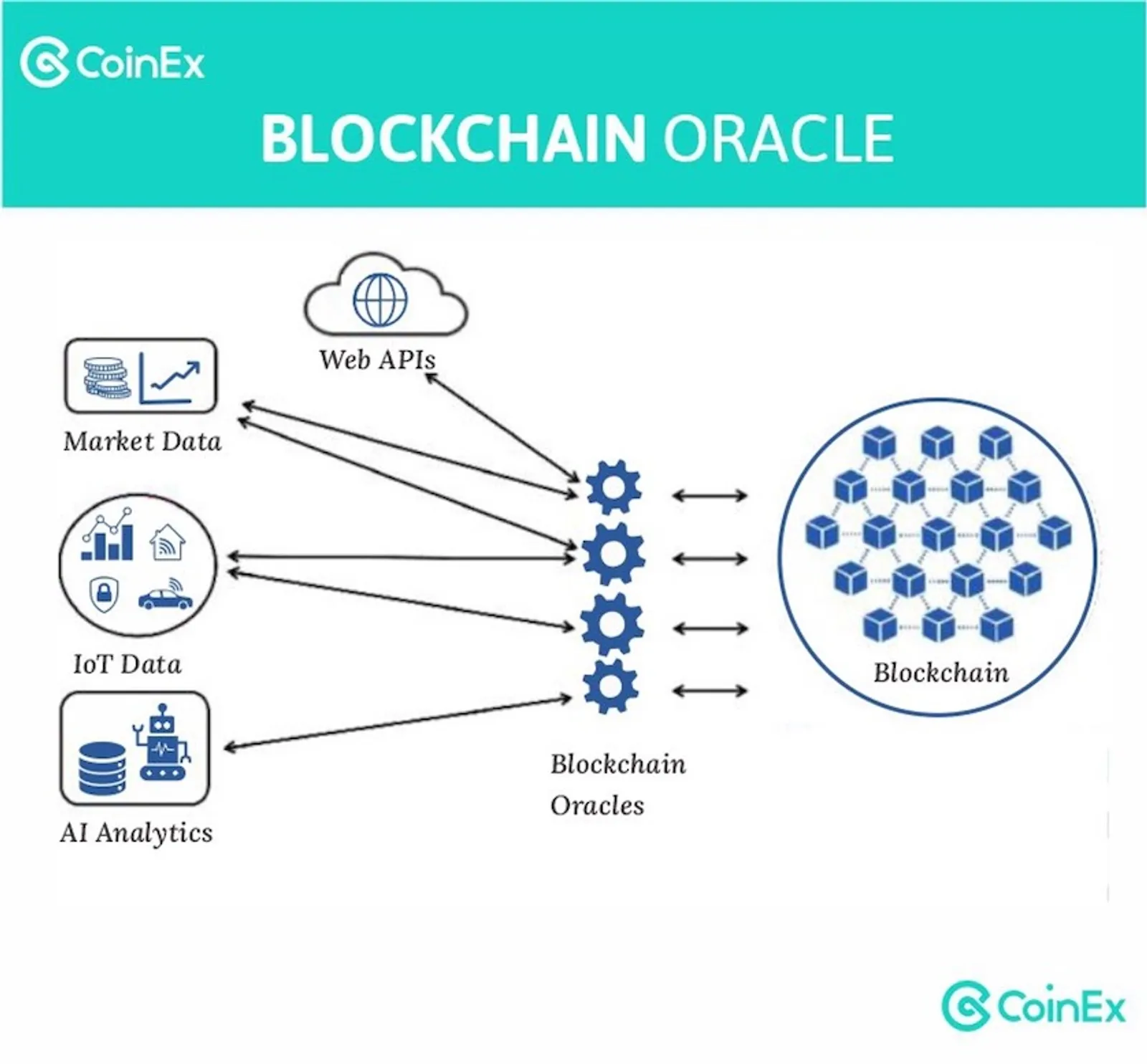 ブロックチェーンオラクル