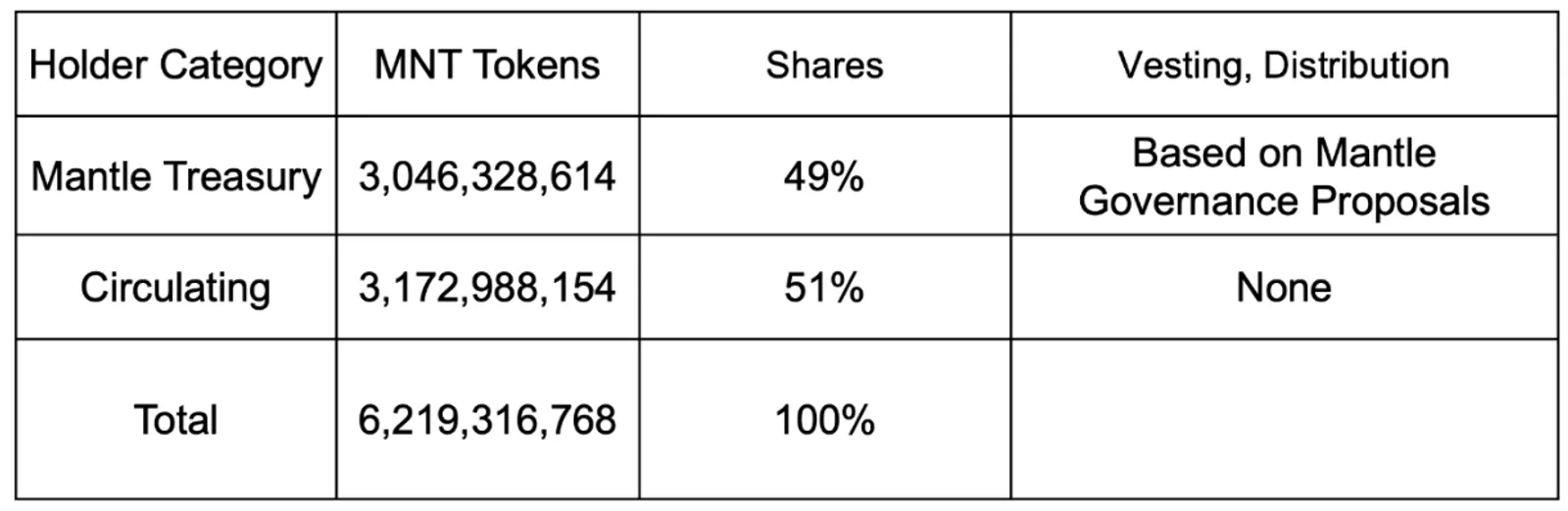 Statistik MNT