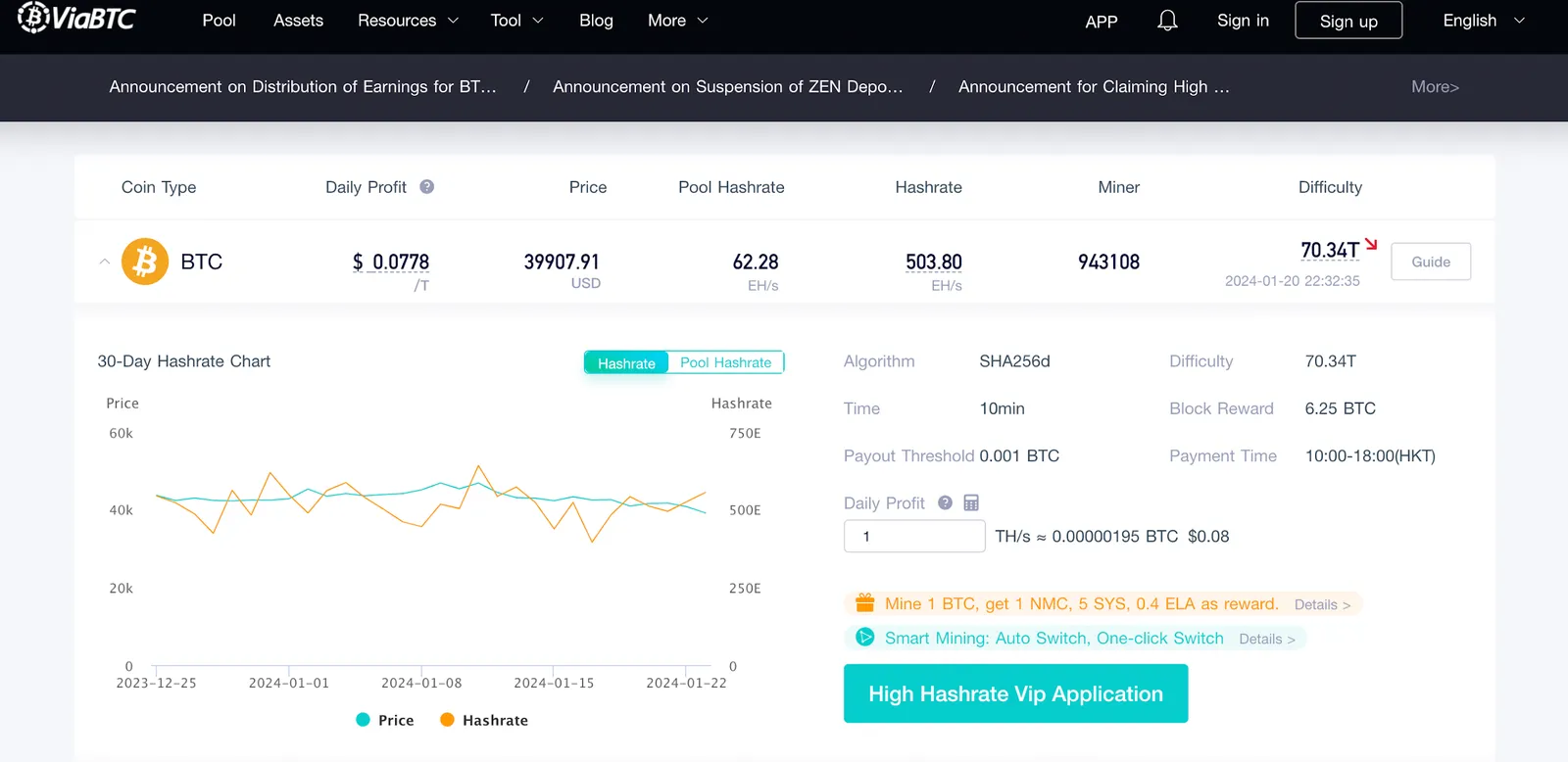 Statistics from ViaBTC